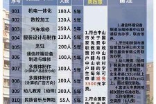 迁西中山三角镇雇用兼职模特(中山三角镇雇用兼职模特师傅)
