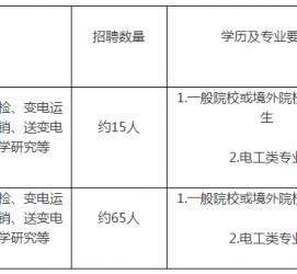 迁西重庆有雇用伴游外围吗(高端外围伴游雇用一单一结)