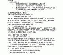 迁西商务伴游招聘 「招聘」