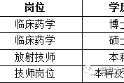 迁西上海青浦区伴游雇用(松江区泗泾镇疫情最新动静)