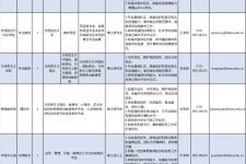 迁西伴游雇用2021(北京伴游雇用年薪500万)