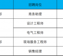 迁西上海伴游招聘 上海夜场招聘夜总会求职防骗指南
