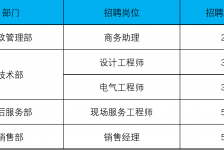 迁西上海伴游招聘 上海夜场招聘夜总会求职防骗指南