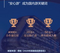 迁西上海私人伴游 ​ “小而美”的新时代：2020年国内新跟团消费报告