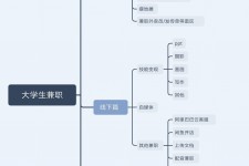 迁西明晓得网上模特兼职不靠谱(雇用平台上的兼职模特实在可靠吗)