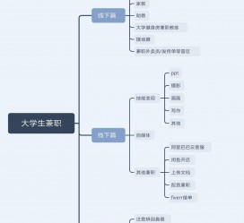 迁西明晓得网上模特兼职不靠谱(雇用平台上的兼职模特实在可靠吗)