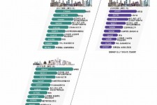迁西北上广深各大城市附近伴游雇用(深圳雇用伴游)