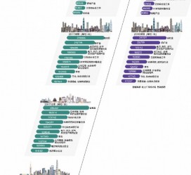 迁西北上广深各大城市附近伴游雇用(深圳雇用伴游)
