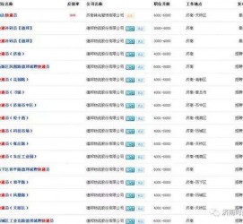 迁西包罗昆明伴游雇用90万月薪的词条