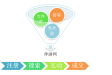 迁西伴游 OElove for伴游交友网站解决方案