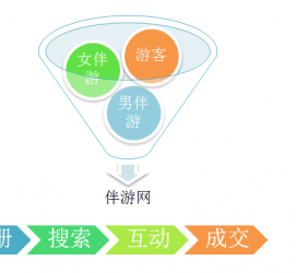 迁西伴游 OElove for伴游交友网站解决方案
