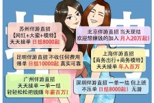 迁西北京伴游招聘 高薪招聘伴游背后另有隐情 原是需提供色情服务