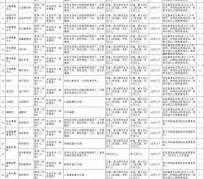 迁西北京伴游招聘 首都医科大学2023年度公开招聘人员公告（第一批）
