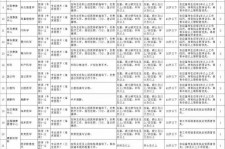 迁西北京伴游招聘 首都医科大学2023年度公开招聘人员公告（第一批）