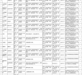 迁西北京伴游招聘 首都医科大学2023年度公开招聘人员公告（第一批）