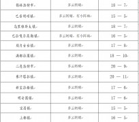 迁西旅游天气预报(黄山旅游天气预报)