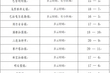 迁西旅游天气预报(黄山旅游天气预报)